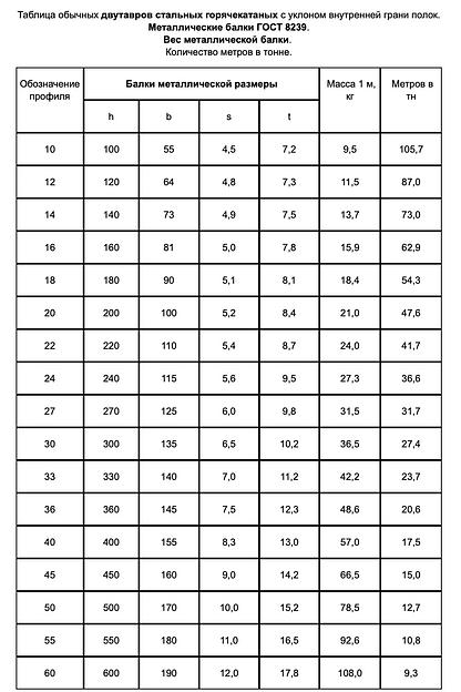 Двутавр 12Б1 12 м фото 4