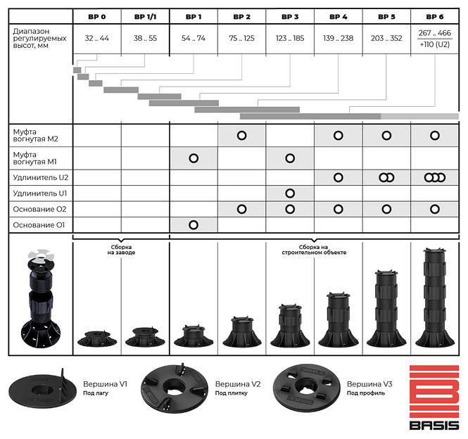 Регулируемые опоры BP-3 (123-185), опт фото 2