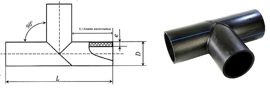Сегментные фитинги - Тройники ПНД фото 1