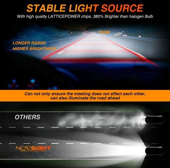 Светодиодные лампы Novsight F10 фото 8