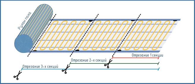 Секции тёплого пола RiM «Freeze» для морозильных камер 110 Вт/1,4 м² на отрез фото 2