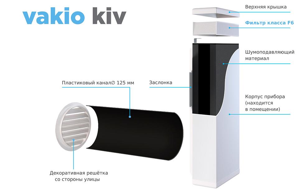 Приточный клапан Vakio KIV фото 6