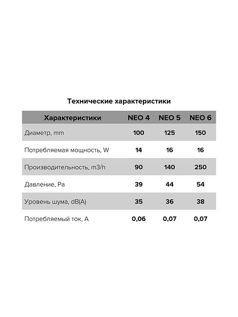 Бытовой вентилятор NEO 5-02 Era опт фото 7
