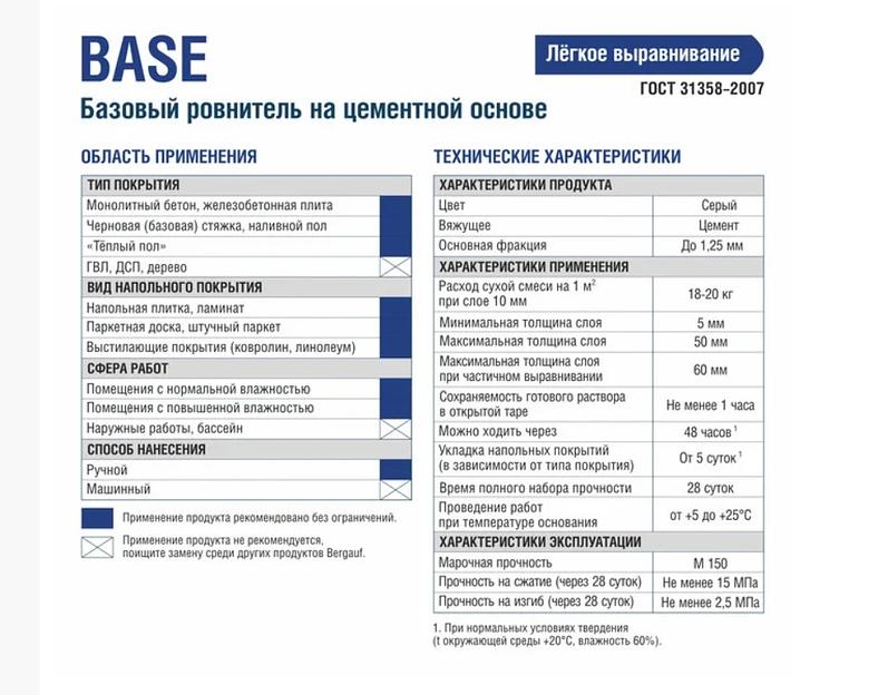 Базовый ровнитель на цементной основе Bergauf «Base» 25 кг ОПТ фото 2