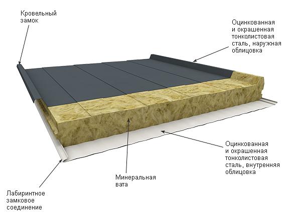 Cэндвич панели ОПТ фото 1