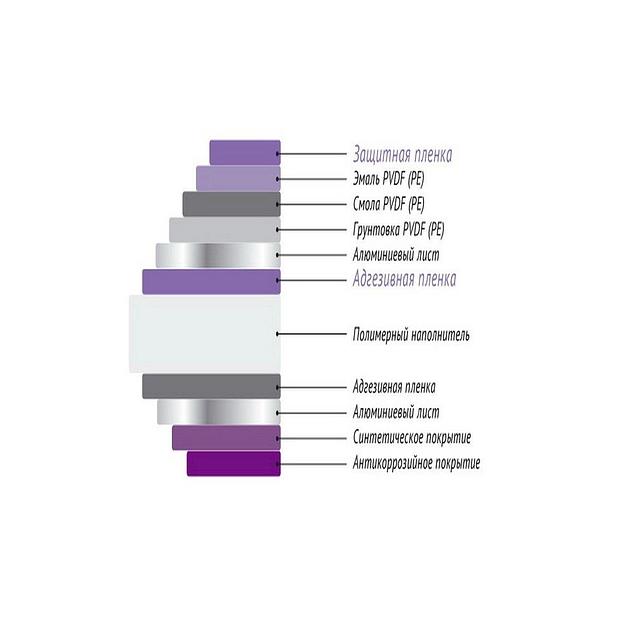 Конструкционные адгезивные пленки для АКП панелей фото 1