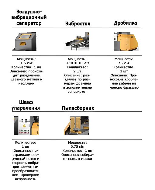 Установка по переработке кабеля S-300 фото 2