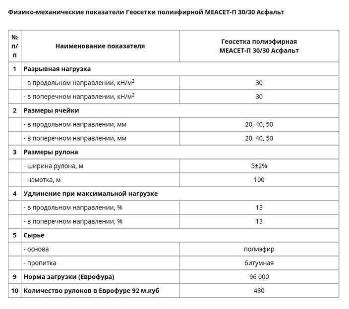 Геосетка полиэфирная МЕАСЕТ-П 30/30 Асфальт опт фото 2