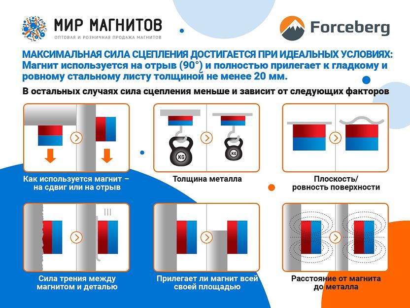 Магнитное крепление с отверстием А25 фото 3