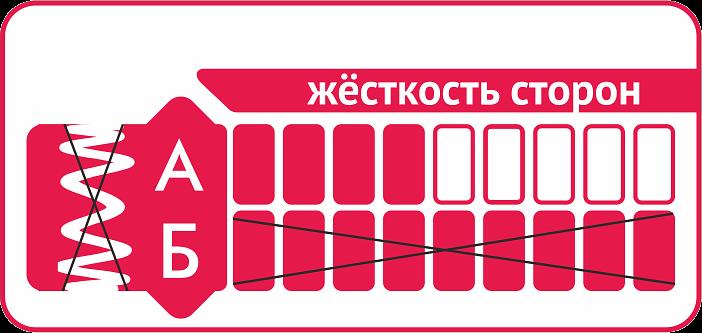 Матрас «Relax» ОПТ фото 3