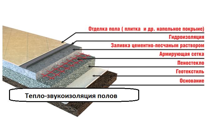 Пеностекольные гранулы 8-20 мм опт фото 10