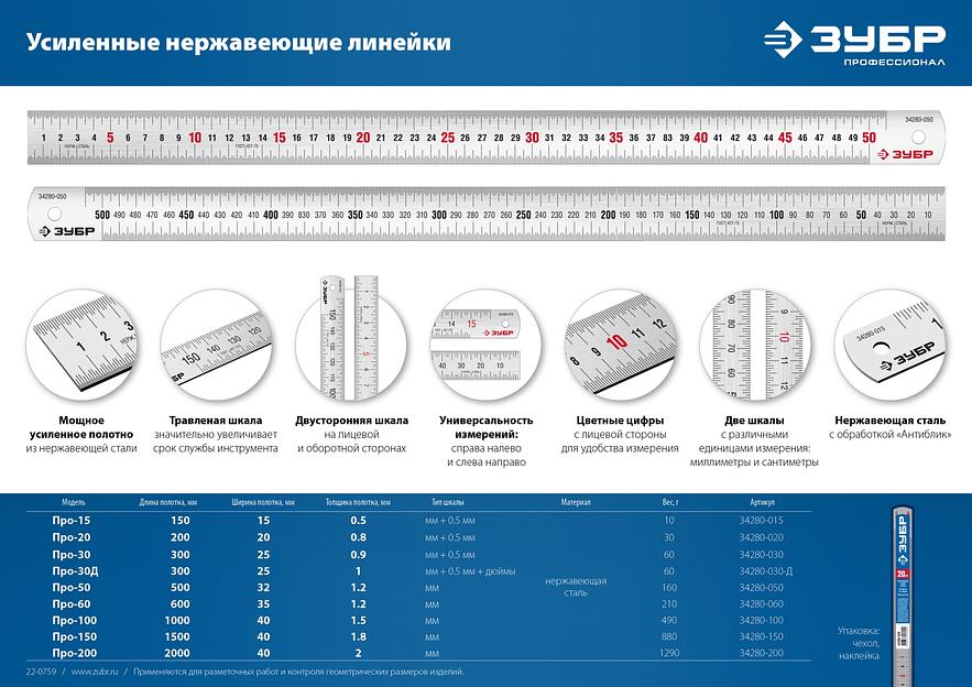 ЗУБР Про-200, длина 2,0 м, усиленная нержавеющая линейка, Профессионал (34280-200) фото 7