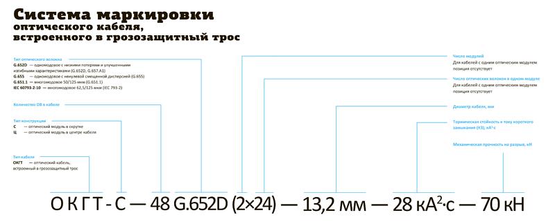 Огнестойкий универсальный кабель (ТСОС) фото 7