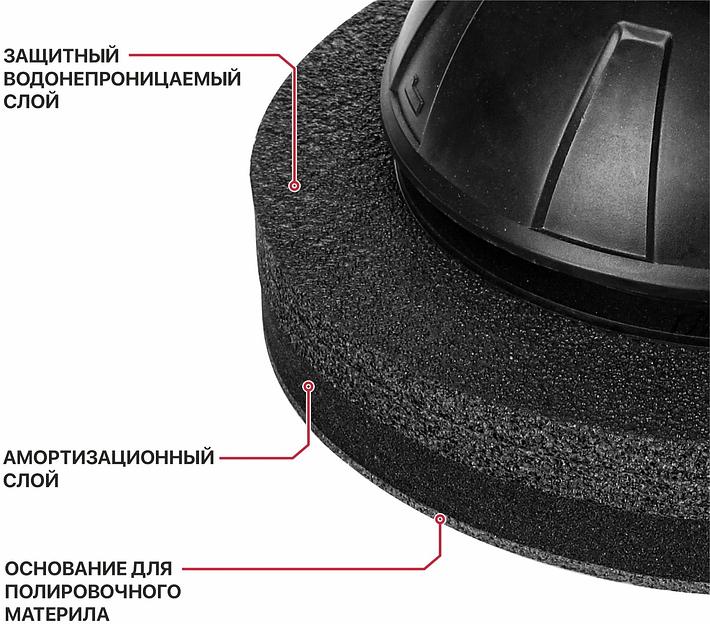 Полировальная машинка P.I.T. PPO20H-250A аккум. фото 3