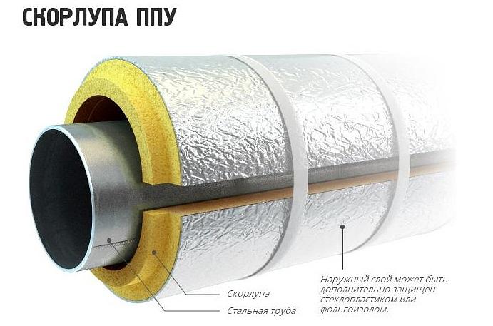 Скорлупа ППУ без покрытия опт фото 2