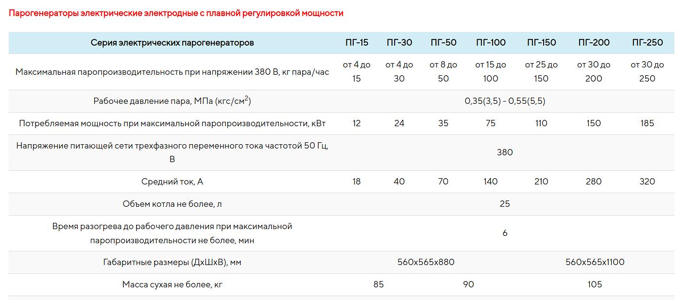 Парогенератор электрический промышленный фото 6