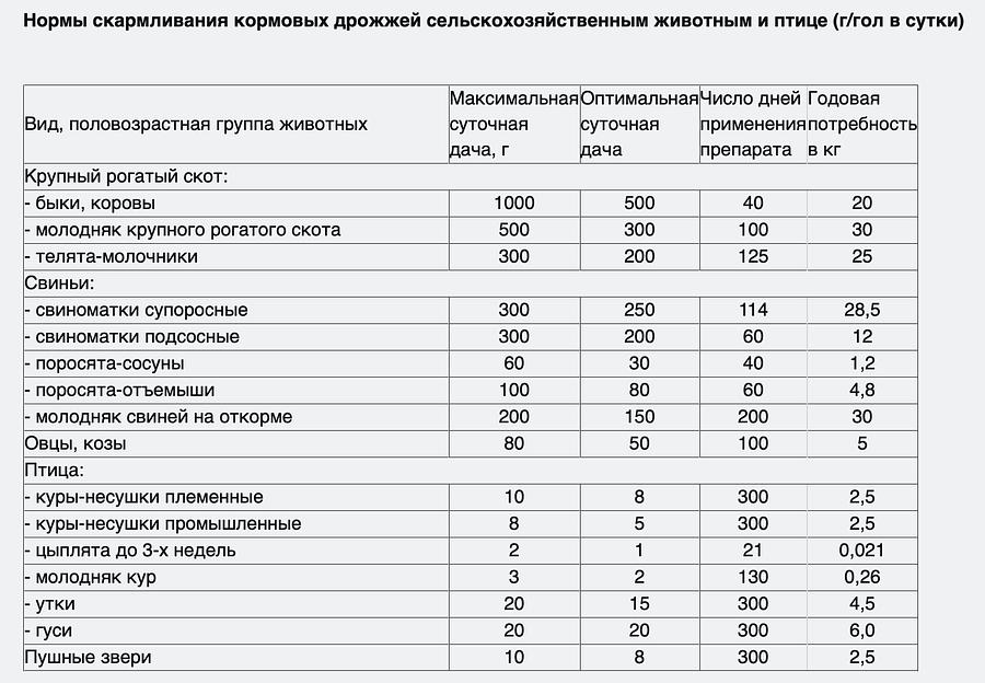 Дрожжи кормовые по ГОСТу ОПТ фото 3