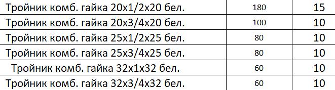 Тройник комбинированный под ключ В.Р. фото 2