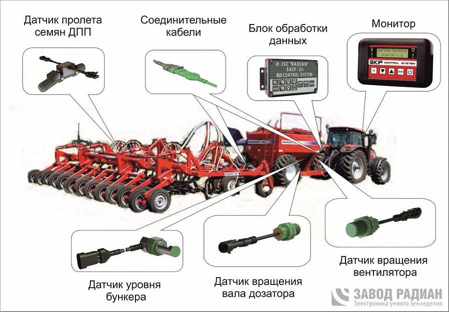 Система контроля высева «СКИФ-26» фото 2