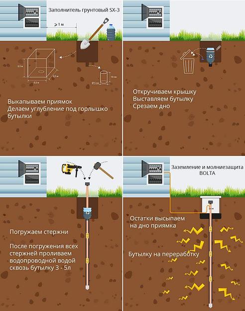 Комплект заземления омеднённый Bolta 15 м d16 мм фото 7