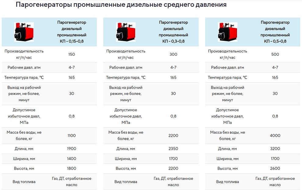Парогенератор дизельный промышленный фото 6