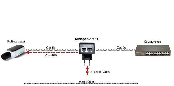 Инжектор OSNOVO Midspan-1/151A фото 2