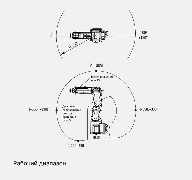 Промышленный робот FANUC LR Mate 200iD/4S фото 5