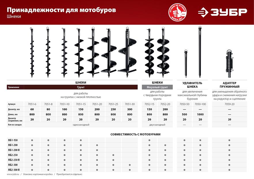 ЗУБР 1000 мм, удлинитель шнека для мотобуров (7050-100) фото 6