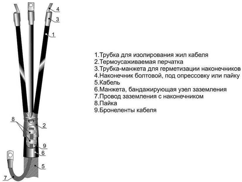 Концевые термоусаживаемые кабельные муфты до 10 кВ 3 КВТп 10 (70-120) М фото 1