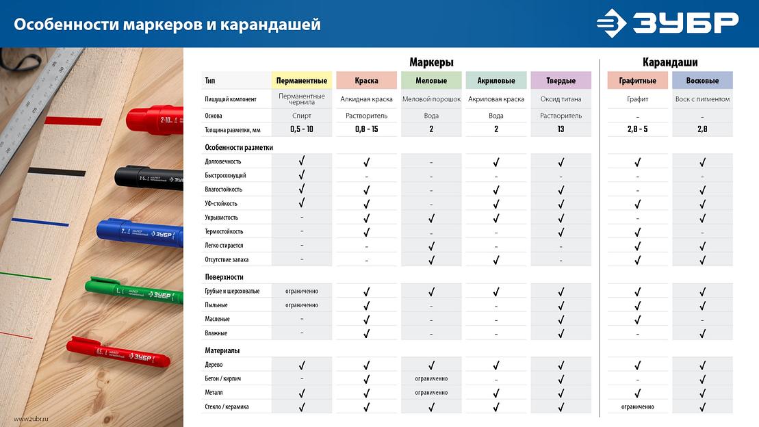 ЗУБР МА-200 черный, 2 мм акриловый маркер (06337-2) фото 10