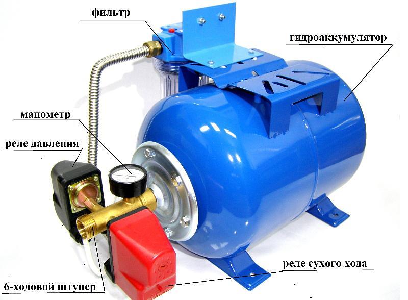 Гидроаккумулятор на 80 литров (в сборе с автоматикой и фильтром) фото 3