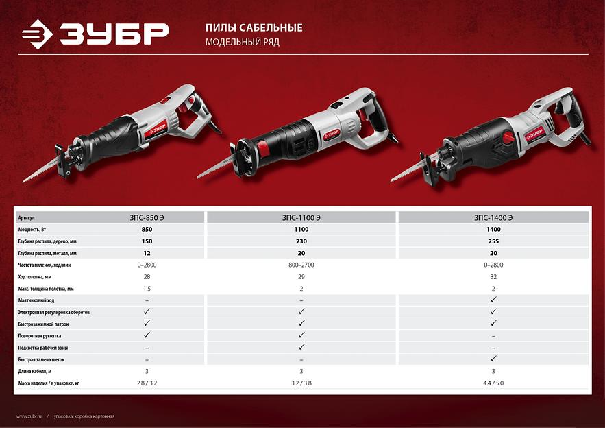 Пила сабельная Зубр серия «Мастер» ЗПС-1400 Э ОПТ фото 7