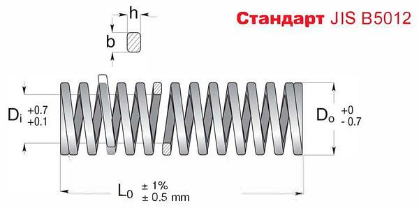 Пружины для штампов и прессформ ОПТ фото 3
