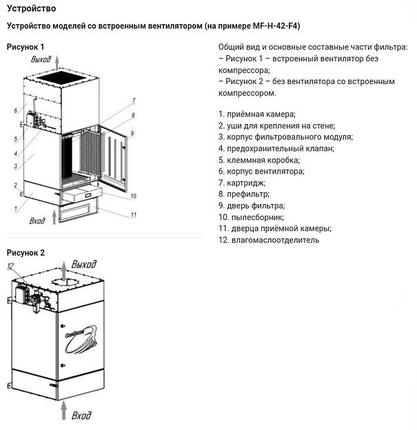 Навесной самоочищающийся фильтр НМСФ-5 фото 6