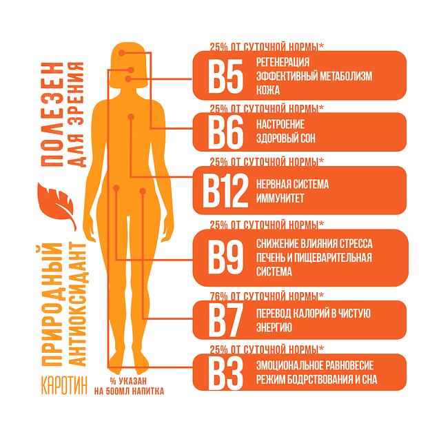 Витаминный напиток газированный «VitUp апельсин-манго-маракуйя» 0,5 л фото 2