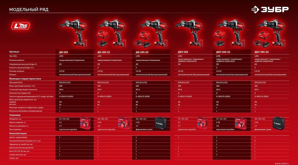 ЗУБР 20 В, 165 Н·м, 1 АКБ LMS (2 А·ч), бесщеточная дрель-шуруповерт (ДБ-165-21) фото 6