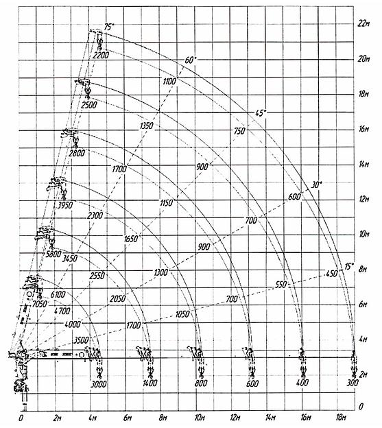 Автомобиль бортовой с КМУ на шасси УРАЛ Borus 4621 фото 10