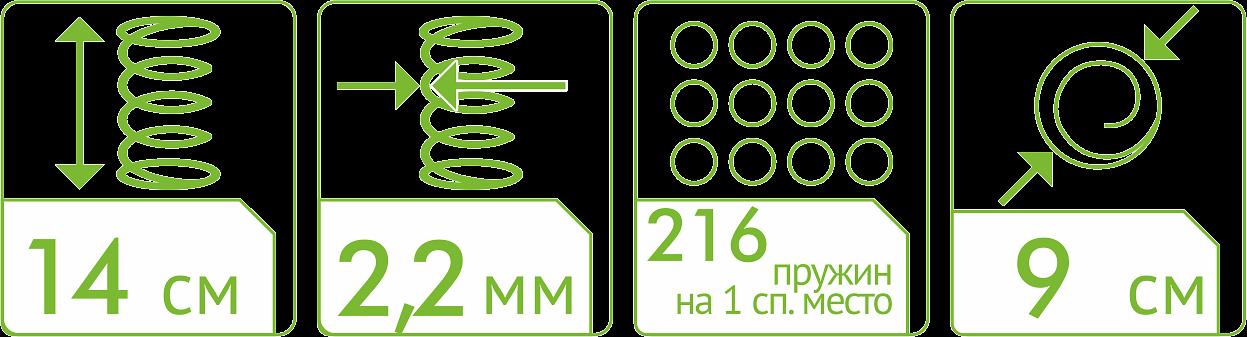 Матрас «Дуэт+» жаккард синтетика ОПТ фото 3
