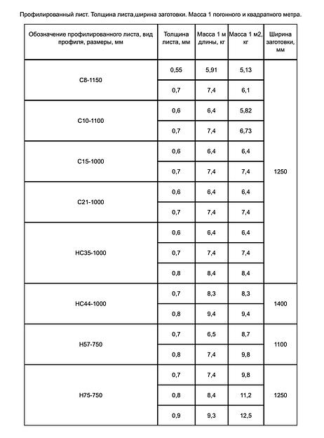 Профилированный лист С8-1150 фото 3