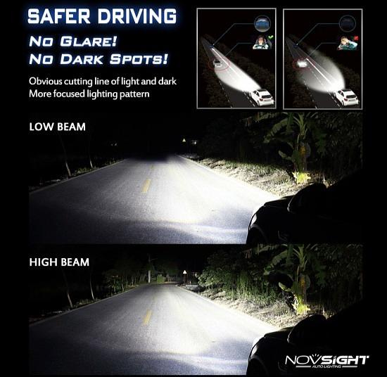 Светодиодные лампы Novsight N15 фото 8