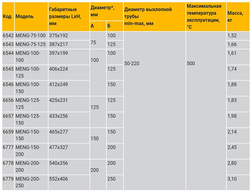 Газоприемная насадка MENG фото 7