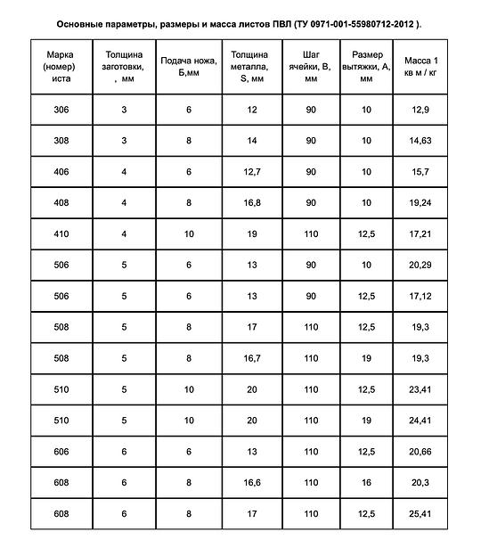 Просечно вытяжной лист 3×1250×2500 мм фото 3