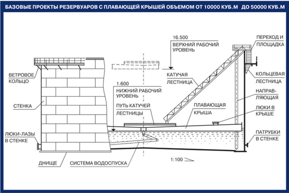Резервуар вертикальный стальной РВСПК 20000 м³ с плавающей крышей фото 3