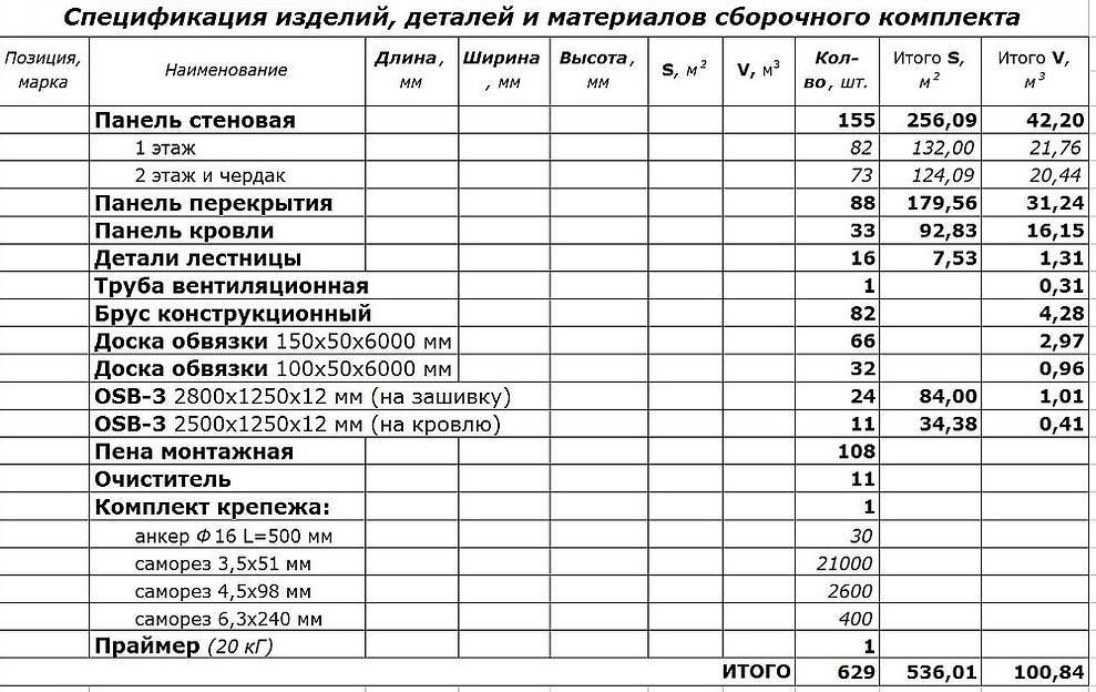 Коттедж 156 м² РП-211 под заказ фото 5