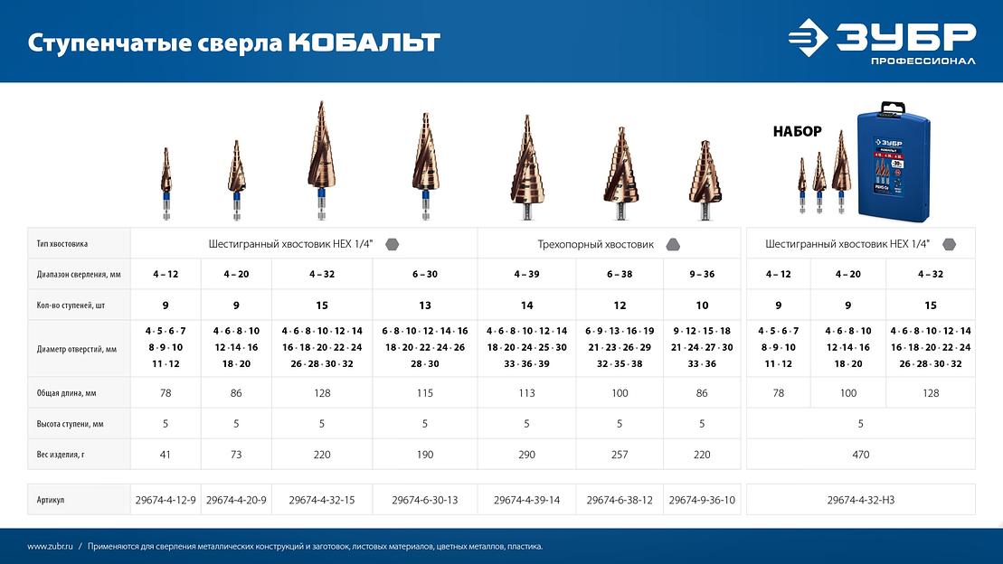 ЗУБР КОБАЛЬТ 4-39мм, 14 ступеней, винтовая проточка, сверло ступенчатое, серия Профессионал(29674-4-39-14) фото 9