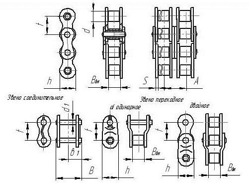 Приводная цепь с шагом 44,45 опт фото 1