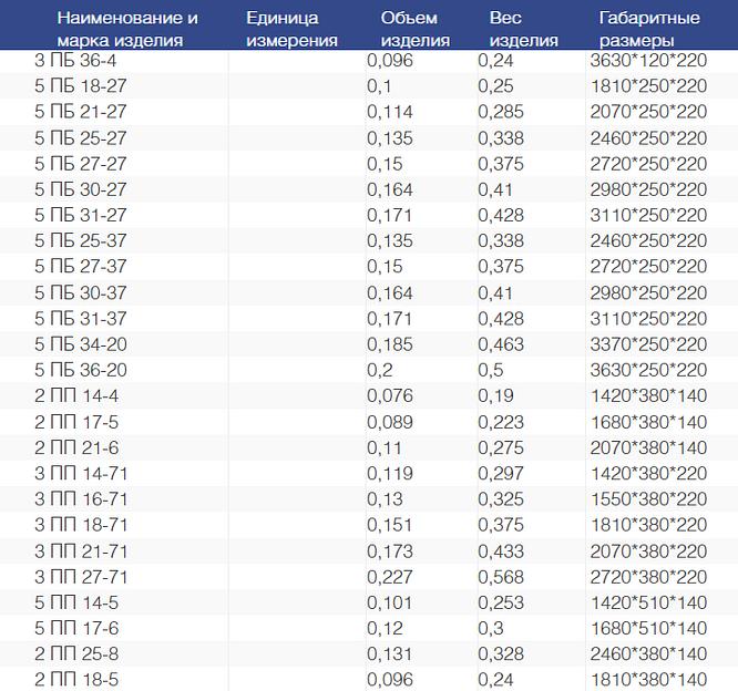 Брусковые железобетонные перемычки фото 3