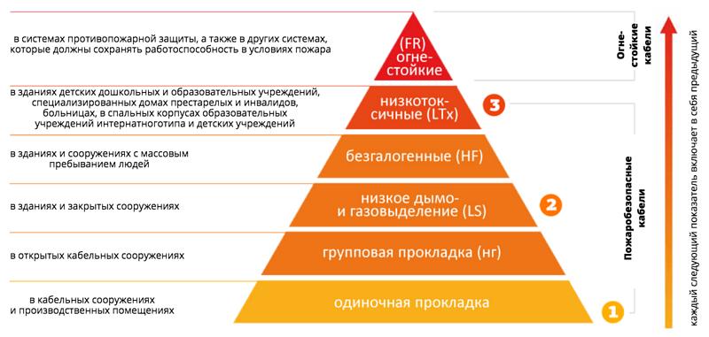 Огнестойкий распределительный диэлектрический (ОБР-У-Д) фото 4