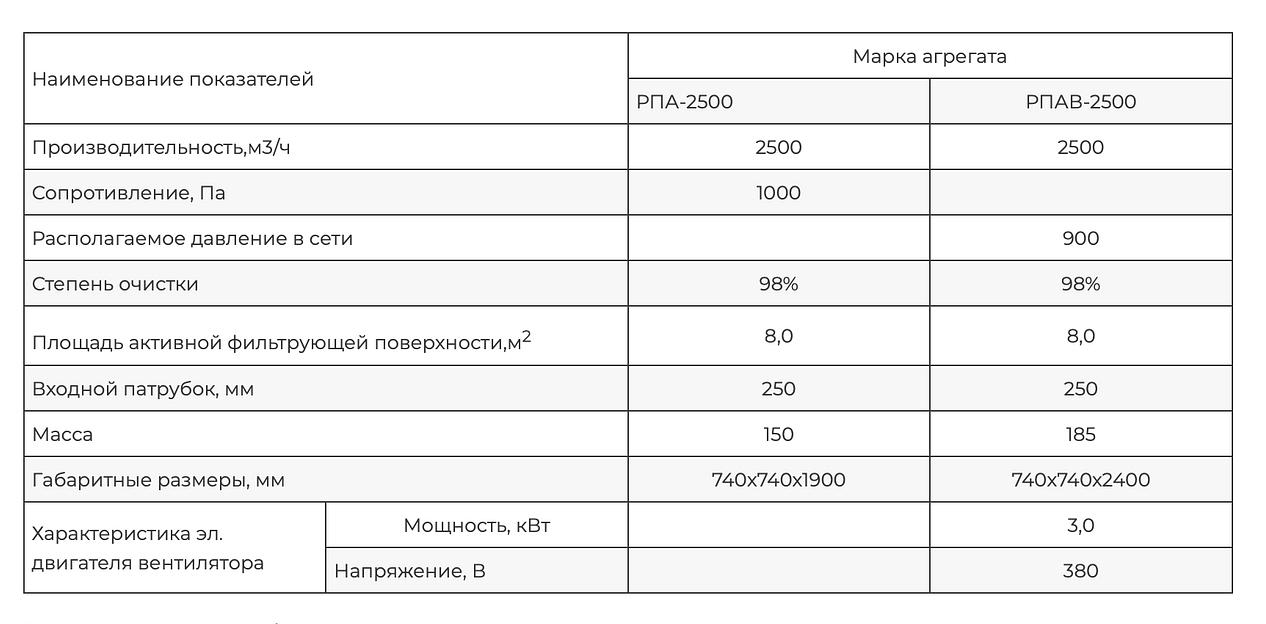 Пылеулавливающий агрегат РПА(В)-2500 фото 3