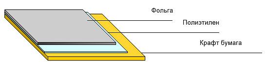 Изоляционный материал Фольга FB опт фото 2